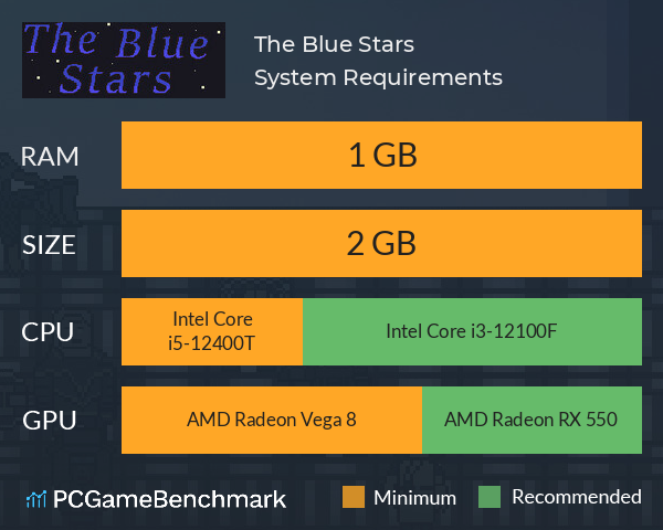 The Blue Stars System Requirements Can I Run It PCGameBenchmark
