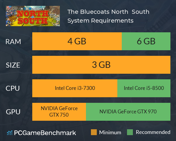The Bluecoats: North & South System Requirements PC Graph - Can I Run The Bluecoats: North & South