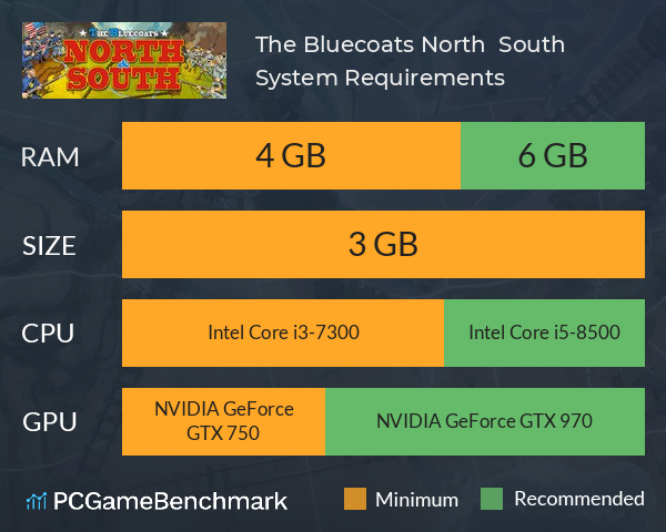 The Bluecoats: North & South System Requirements PC Graph - Can I Run The Bluecoats: North & South The Bluecoats: North & South System Requirements PC Graph - Can I Run The Bluecoats: North & South