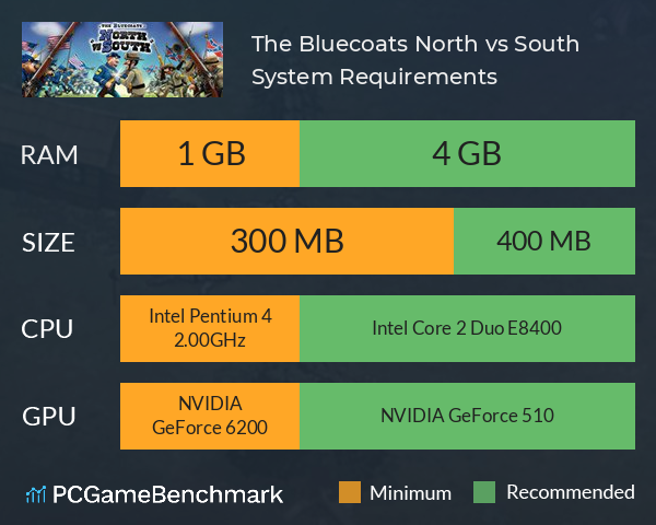 The Bluecoats: North vs South System Requirements PC Graph - Can I Run The Bluecoats: North vs South