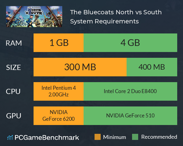 The Bluecoats: North vs South System Requirements PC Graph - Can I Run The Bluecoats: North vs South The Bluecoats: North vs South System Requirements PC Graph - Can I Run The Bluecoats: North vs South