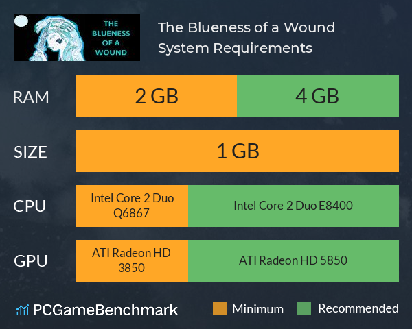 The Blueness of a Wound System Requirements PC Graph - Can I Run The Blueness of a Wound