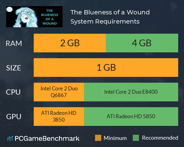 The Blueness of a Wound System Requirements PC Graph - Can I Run The Blueness of a Wound The Blueness of a Wound System Requirements PC Graph - Can I Run The Blueness of a Wound