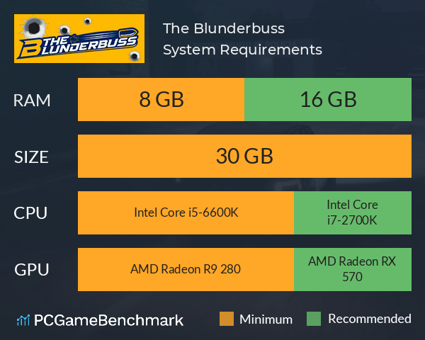 The Blunderbuss System Requirements PC Graph - Can I Run The Blunderbuss