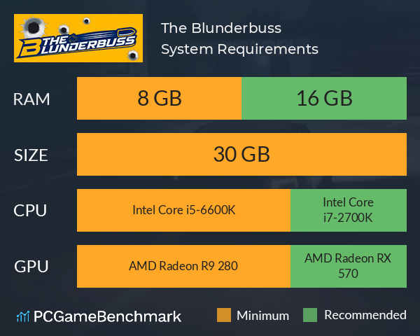 The Blunderbuss System Requirements PC Graph - Can I Run The Blunderbuss The Blunderbuss System Requirements PC Graph - Can I Run The Blunderbuss