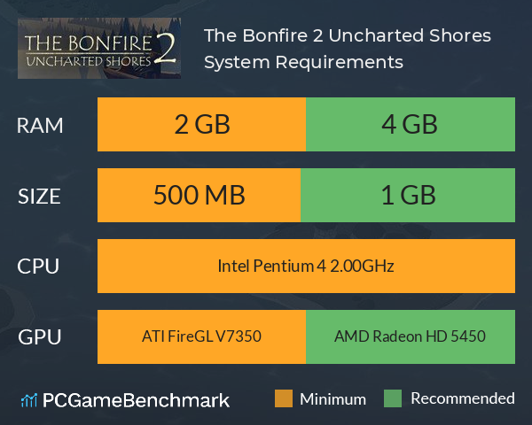 The Bonfire 2: Uncharted Shores System Requirements PC Graph - Can I Run The Bonfire 2: Uncharted Shores