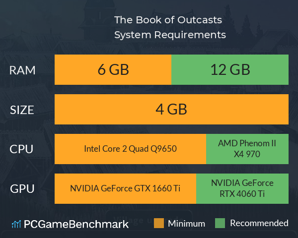 The Book of Outcasts System Requirements PC Graph - Can I Run The Book of Outcasts The Book of Outcasts System Requirements PC Graph - Can I Run The Book of Outcasts