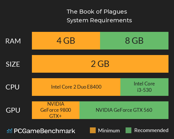 The Book of Plagues System Requirements PC Graph - Can I Run The Book of Plagues The Book of Plagues System Requirements PC Graph - Can I Run The Book of Plagues