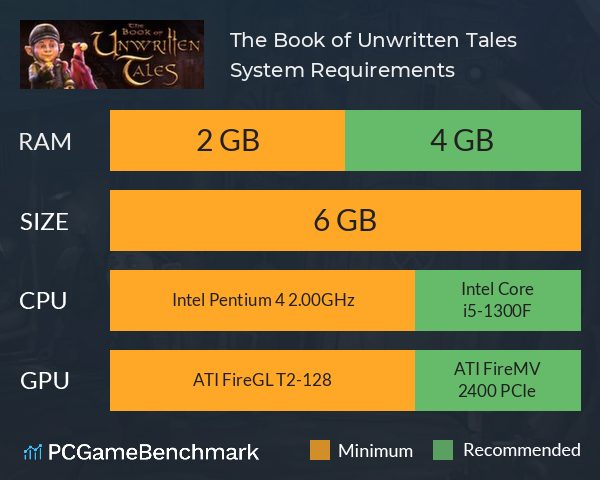 The Book of Unwritten Tales System Requirements PC Graph - Can I Run The Book of Unwritten Tales