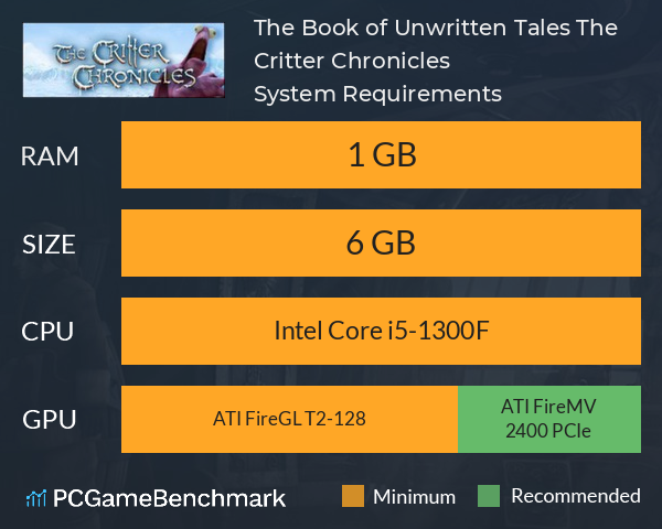 The Book of Unwritten Tales: The Critter Chronicles System Requirements PC Graph - Can I Run The Book of Unwritten Tales: The Critter Chronicles