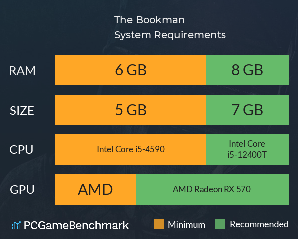 The Bookman System Requirements PC Graph - Can I Run The Bookman The Bookman System Requirements PC Graph - Can I Run The Bookman