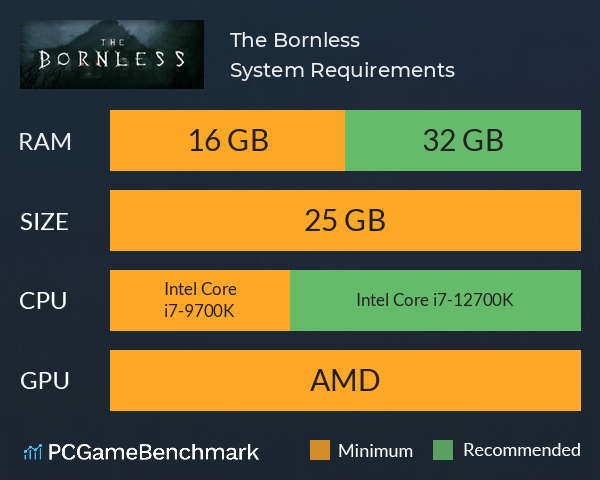 The Bornless System Requirements PC Graph - Can I Run The Bornless The Bornless System Requirements PC Graph - Can I Run The Bornless