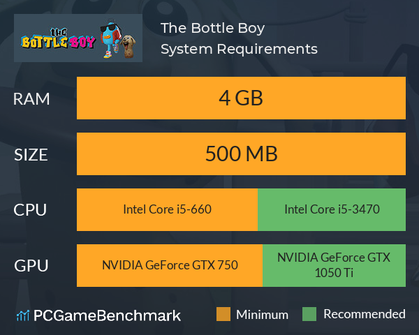 The Bottle Boy System Requirements PC Graph - Can I Run The Bottle Boy The Bottle Boy System Requirements PC Graph - Can I Run The Bottle Boy