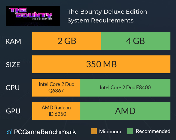 The Bounty: Deluxe Edition System Requirements PC Graph - Can I Run The Bounty: Deluxe Edition