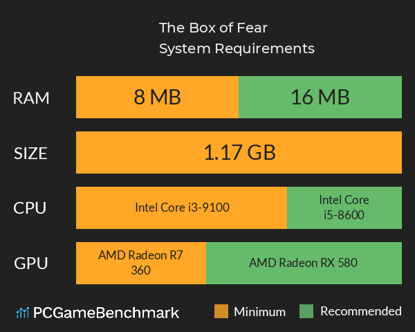 The Box of Fear System Requirements PC Graph - Can I Run The Box of Fear