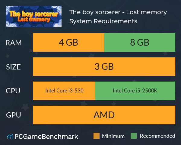 The boy sorcerer - Lost memory System Requirements PC Graph - Can I Run The boy sorcerer - Lost memory