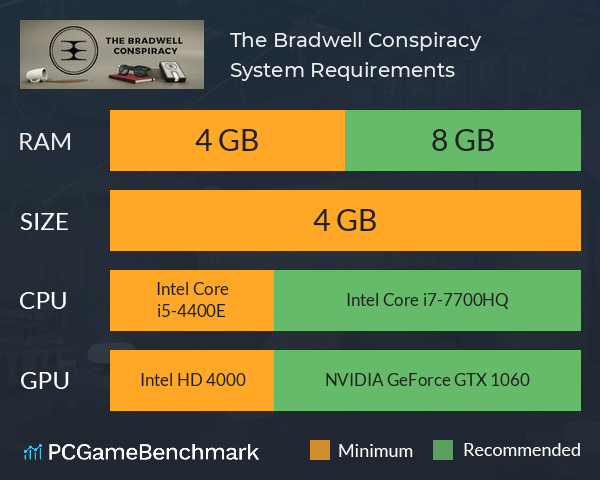 The Bradwell Conspiracy System Requirements PC Graph - Can I Run The Bradwell Conspiracy
