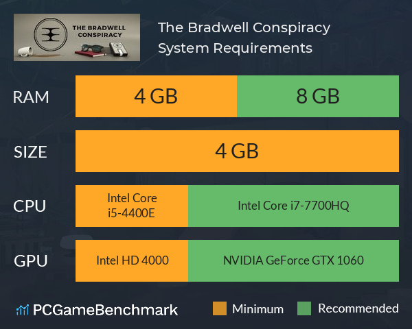 The Bradwell Conspiracy System Requirements PC Graph - Can I Run The Bradwell Conspiracy The Bradwell Conspiracy System Requirements PC Graph - Can I Run The Bradwell Conspiracy