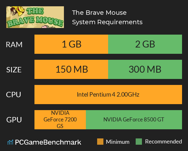 The Brave Mouse System Requirements PC Graph - Can I Run The Brave Mouse The Brave Mouse System Requirements PC Graph - Can I Run The Brave Mouse