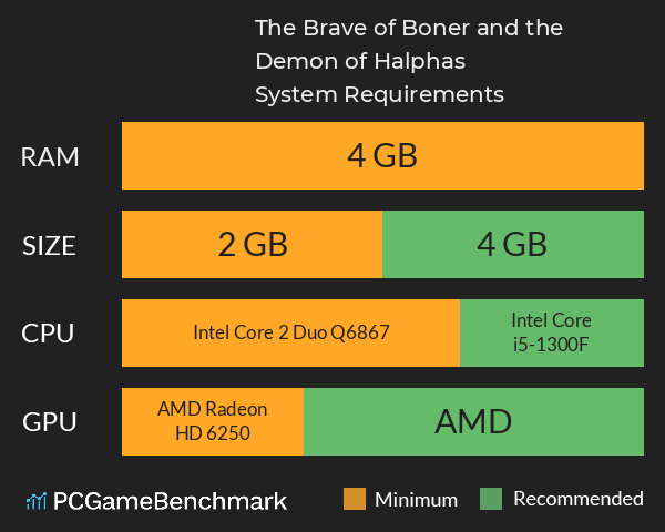The Brave of Boner and the Demon of Halphas System Requirements PC Graph - Can I Run The Brave of Boner and the Demon of Halphas The Brave of Boner and the Demon of Halphas System Requirements PC Graph - Can I Run The Brave of Boner and the Demon of Halphas