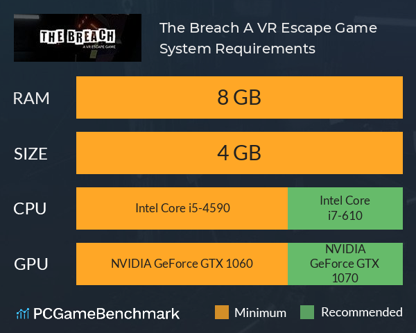 The Breach: A VR Escape Game System Requirements PC Graph - Can I Run The Breach: A VR Escape Game