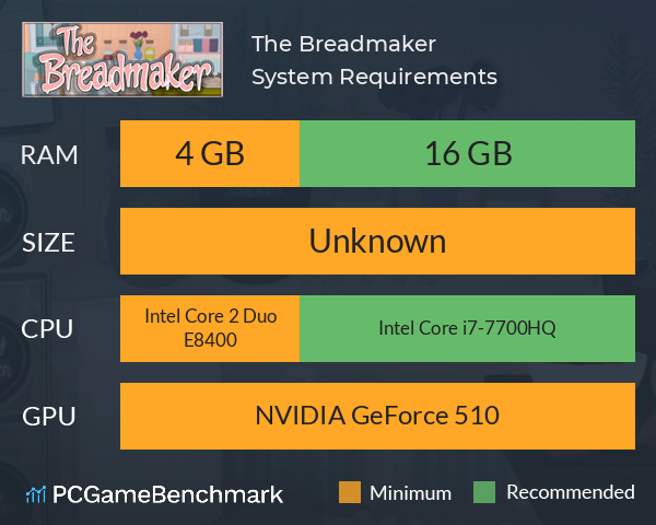 The Breadmaker System Requirements PC Graph - Can I Run The Breadmaker The Breadmaker System Requirements PC Graph - Can I Run The Breadmaker