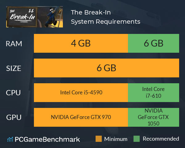 The Break-In System Requirements PC Graph - Can I Run The Break-In