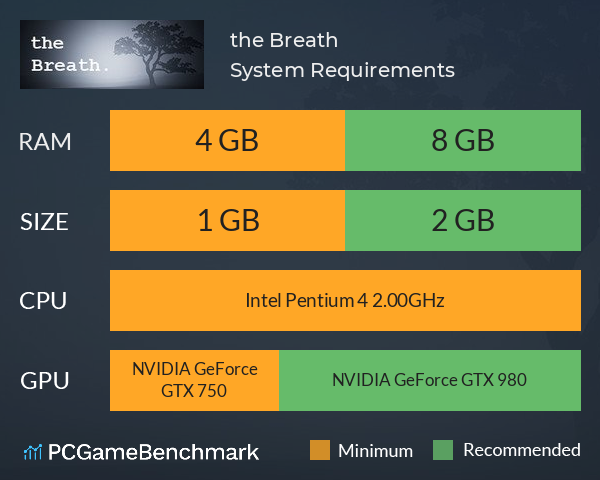 the Breath. System Requirements PC Graph - Can I Run the Breath.