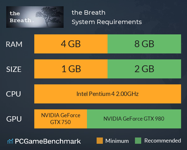 the Breath. System Requirements PC Graph - Can I Run the Breath. the Breath. System Requirements PC Graph - Can I Run the Breath.