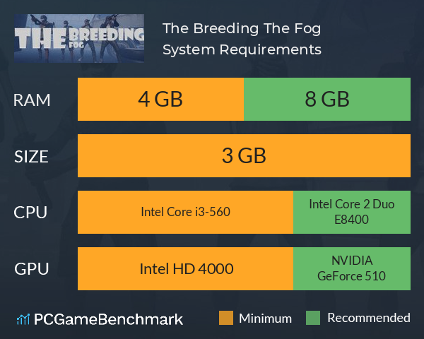 The Breeding: The Fog System Requirements PC Graph - Can I Run The Breeding: The Fog