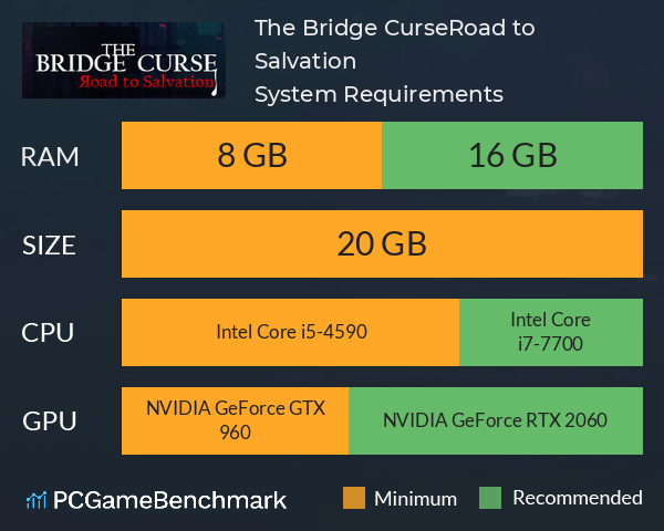The Bridge Curse:Road to Salvation System Requirements PC Graph - Can I Run The Bridge Curse:Road to Salvation