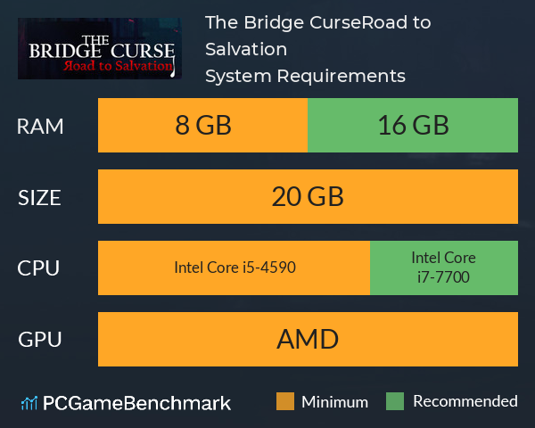 The Bridge Curse:Road to Salvation System Requirements PC Graph - Can I Run The Bridge Curse:Road to Salvation The Bridge Curse:Road to Salvation System Requirements PC Graph - Can I Run The Bridge Curse:Road to Salvation