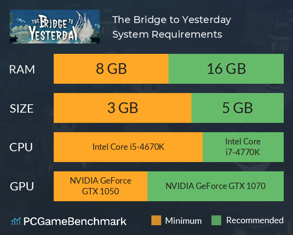 The Bridge to Yesterday System Requirements PC Graph - Can I Run The Bridge to Yesterday The Bridge to Yesterday System Requirements PC Graph - Can I Run The Bridge to Yesterday