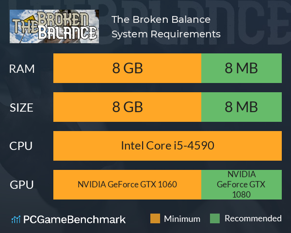 The Broken Balance System Requirements PC Graph - Can I Run The Broken Balance
