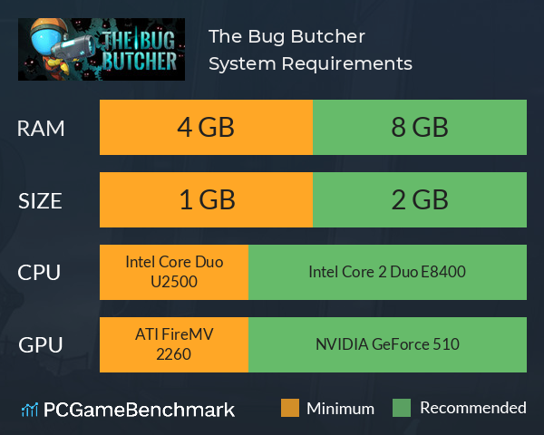 The Bug Butcher System Requirements PC Graph - Can I Run The Bug Butcher The Bug Butcher System Requirements PC Graph - Can I Run The Bug Butcher