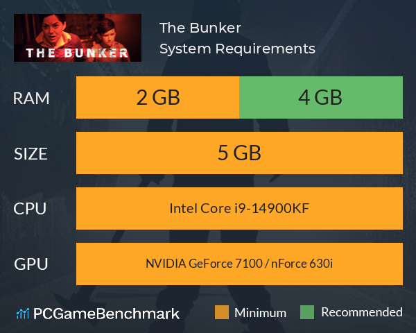 The Bunker System Requirements PC Graph - Can I Run The Bunker