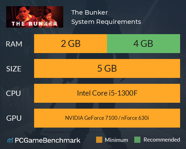 The Bunker System Requirements PC Graph - Can I Run The Bunker The Bunker System Requirements PC Graph - Can I Run The Bunker