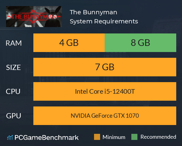 The Bunnyman System Requirements PC Graph - Can I Run The Bunnyman