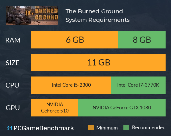 The Burned Ground System Requirements PC Graph - Can I Run The Burned Ground The Burned Ground System Requirements PC Graph - Can I Run The Burned Ground