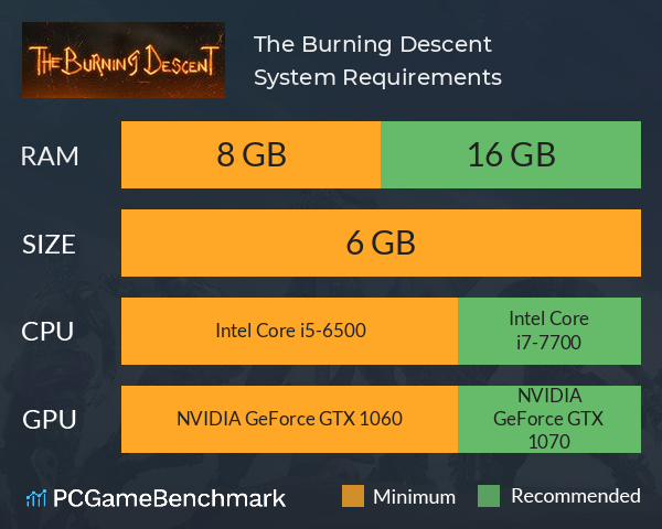 The Burning Descent System Requirements PC Graph - Can I Run The Burning Descent The Burning Descent System Requirements PC Graph - Can I Run The Burning Descent