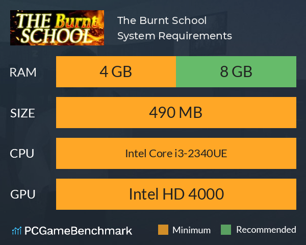 The Burnt School System Requirements PC Graph - Can I Run The Burnt School The Burnt School System Requirements PC Graph - Can I Run The Burnt School