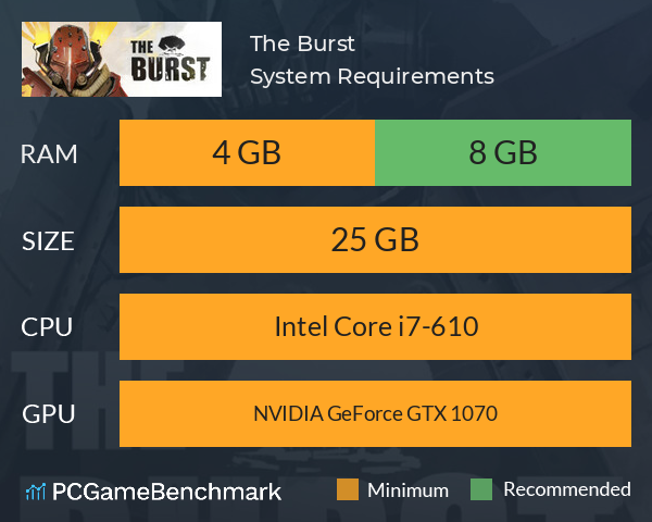 The Burst System Requirements PC Graph - Can I Run The Burst The Burst System Requirements PC Graph - Can I Run The Burst