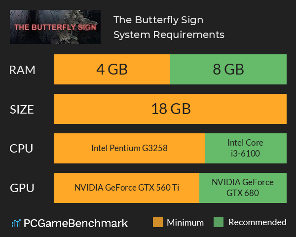 The Butterfly Sign System Requirements PC Graph - Can I Run The Butterfly Sign