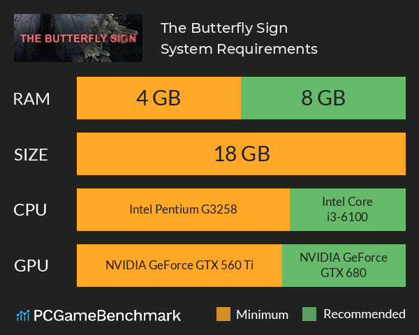 The Butterfly Sign System Requirements PC Graph - Can I Run The Butterfly Sign The Butterfly Sign System Requirements PC Graph - Can I Run The Butterfly Sign