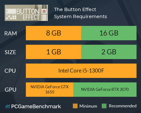 The Button Effect System Requirements PC Graph - Can I Run The Button Effect The Button Effect System Requirements PC Graph - Can I Run The Button Effect