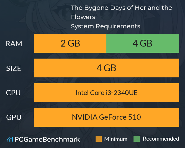 The Bygone Days of Her and the Flowers System Requirements PC Graph - Can I Run The Bygone Days of Her and the Flowers The Bygone Days of Her and the Flowers System Requirements PC Graph - Can I Run The Bygone Days of Her and the Flowers