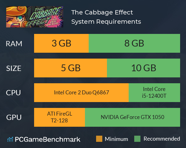 The Cabbage Effect System Requirements PC Graph - Can I Run The Cabbage Effect