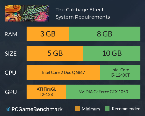 The Cabbage Effect System Requirements PC Graph - Can I Run The Cabbage Effect The Cabbage Effect System Requirements PC Graph - Can I Run The Cabbage Effect