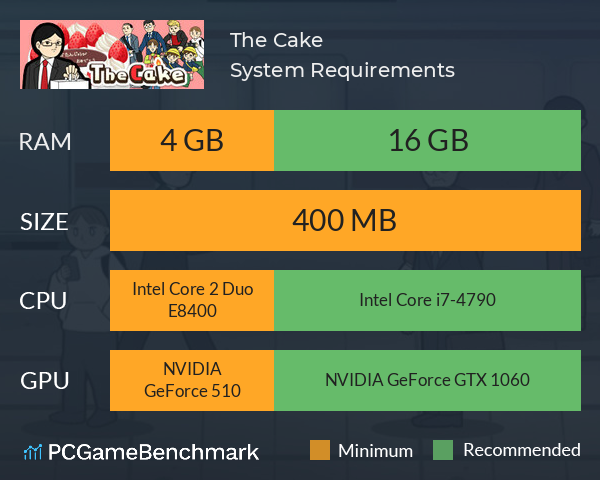The Cake System Requirements PC Graph - Can I Run The Cake The Cake System Requirements PC Graph - Can I Run The Cake