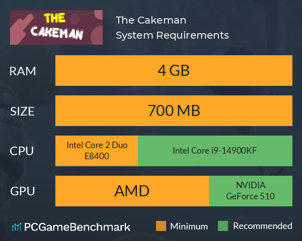 The Cakeman System Requirements PC Graph - Can I Run The Cakeman